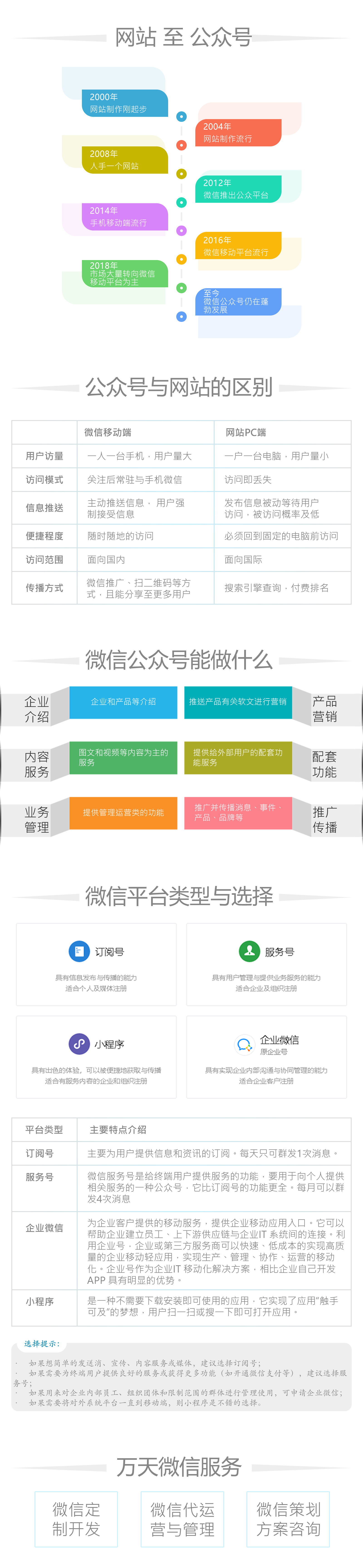 software_development-weixin.png